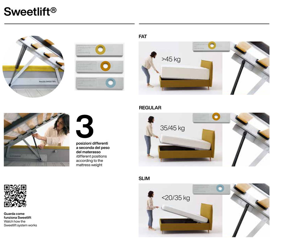 Sistema Noctis Sweetlift - illustrazione dimostrativa del funzionamento e della struttura