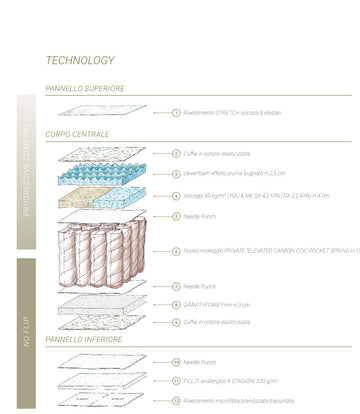 Altrenotti BI-ACTION H.26 - tecnologia