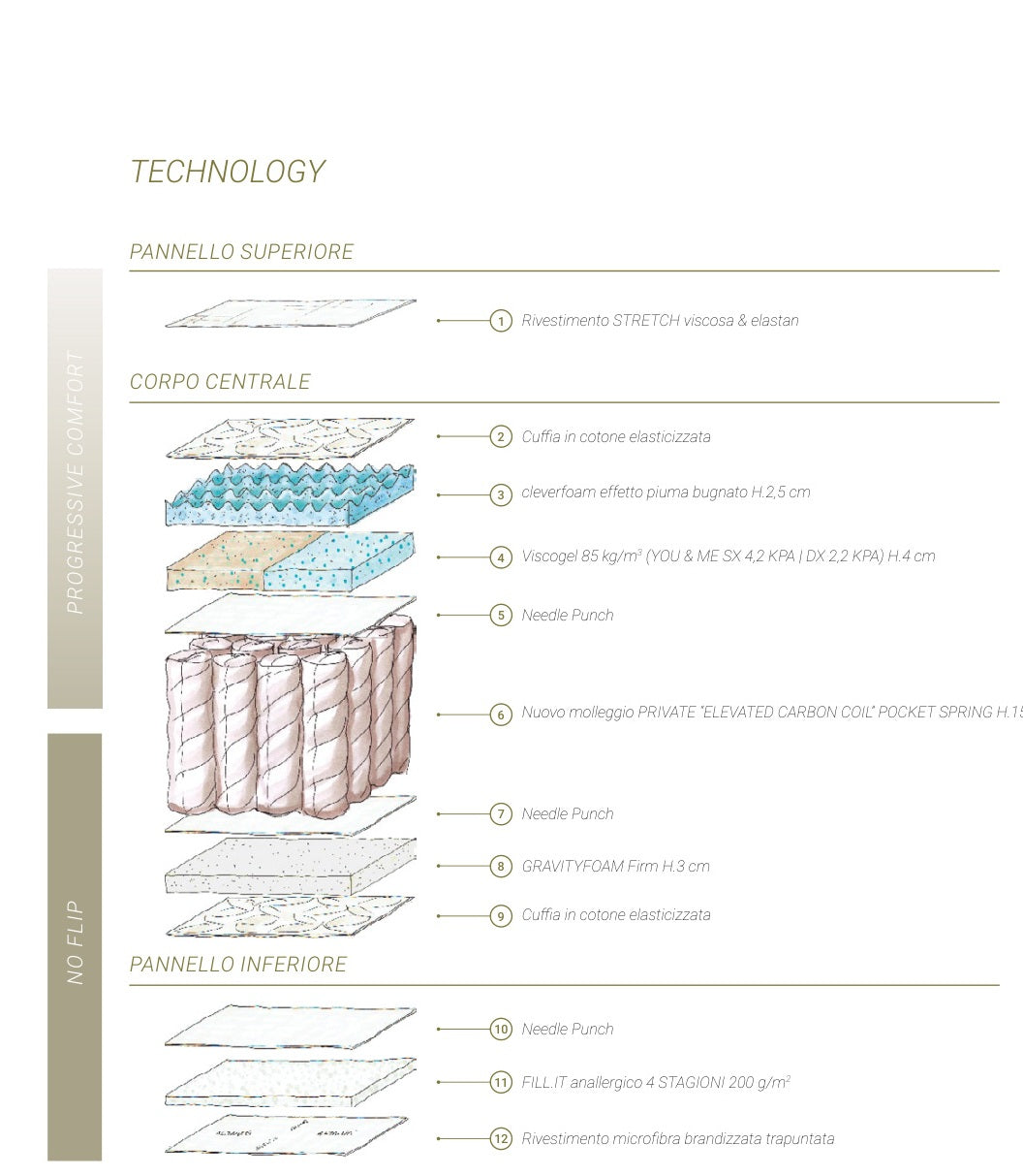 Altrenotti BI-ACTION H.26 - tecnologia