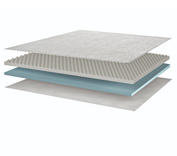 Lastre che compongono il topper Jade 6.0